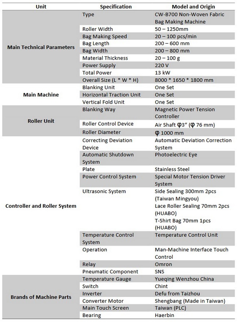 Machine Specifications