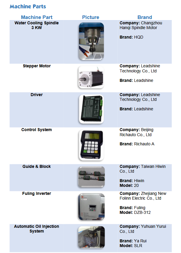 LD-1325 Machine Parts