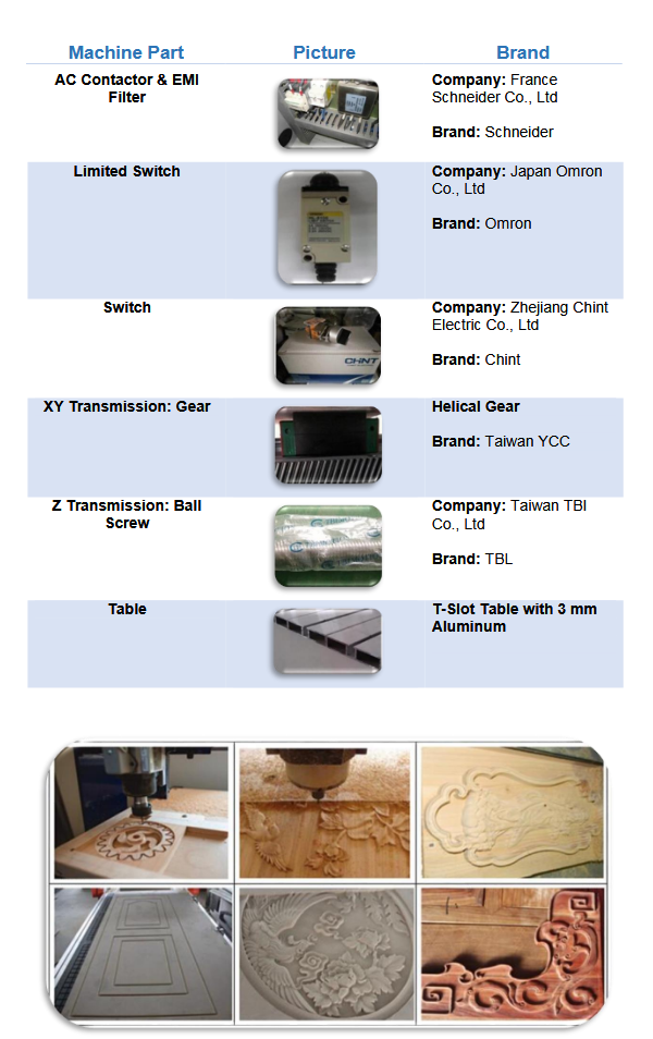 LD-1325 Machine Parts2