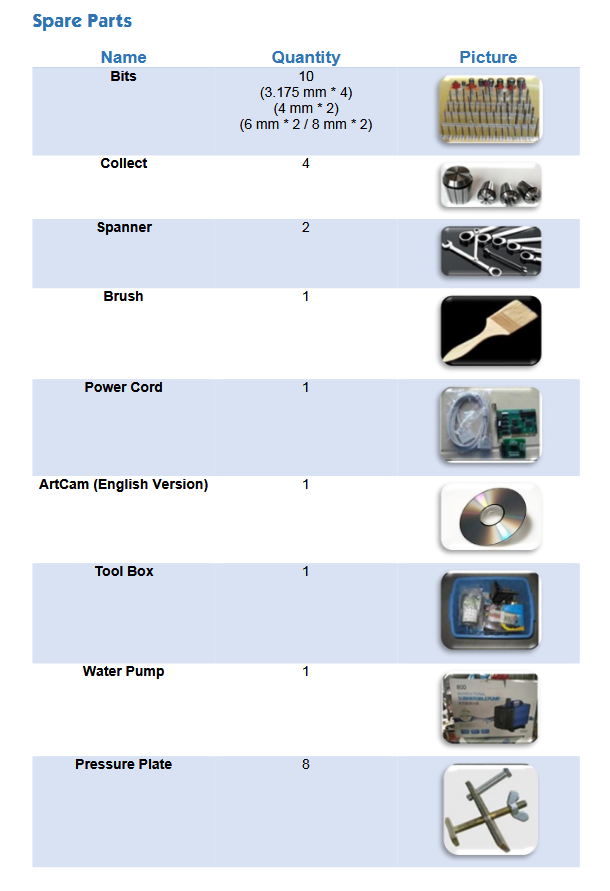 LD-1325 Spare Parts